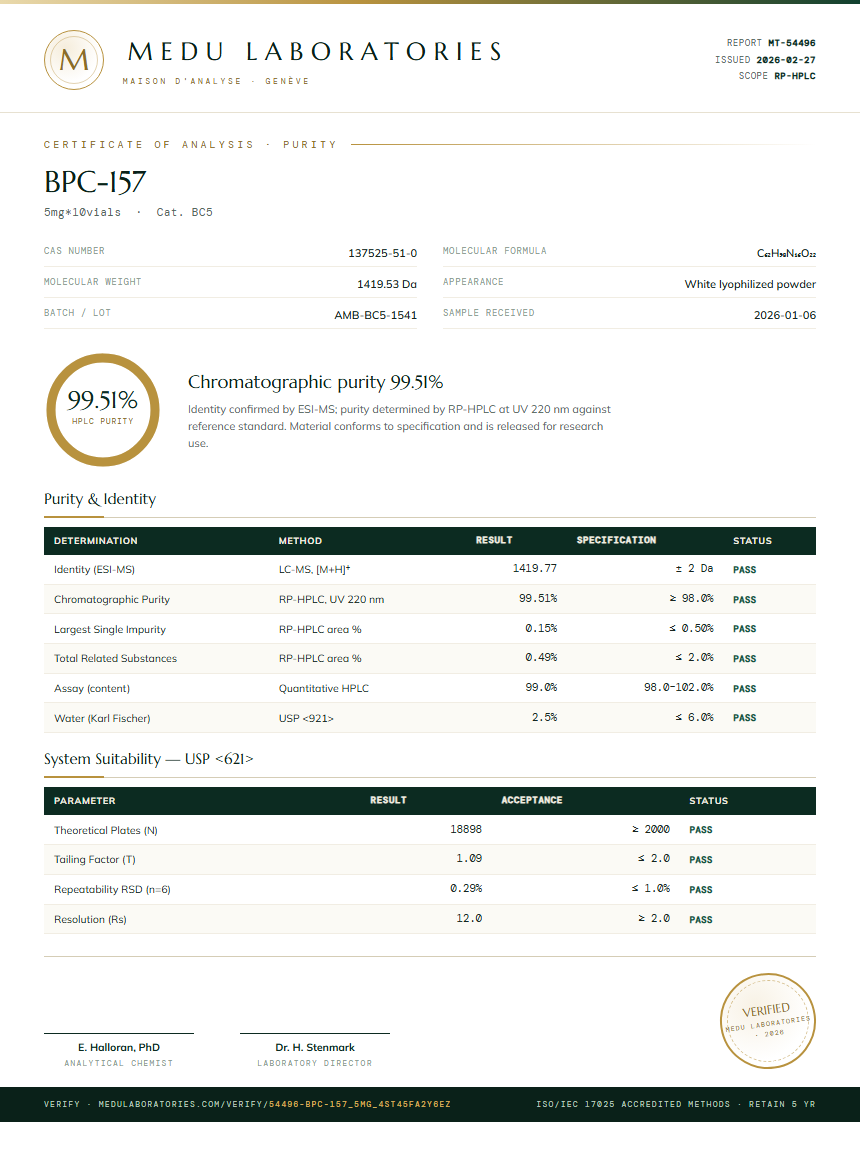 BPC-157 Purity Test Report by Medu Laboratories
