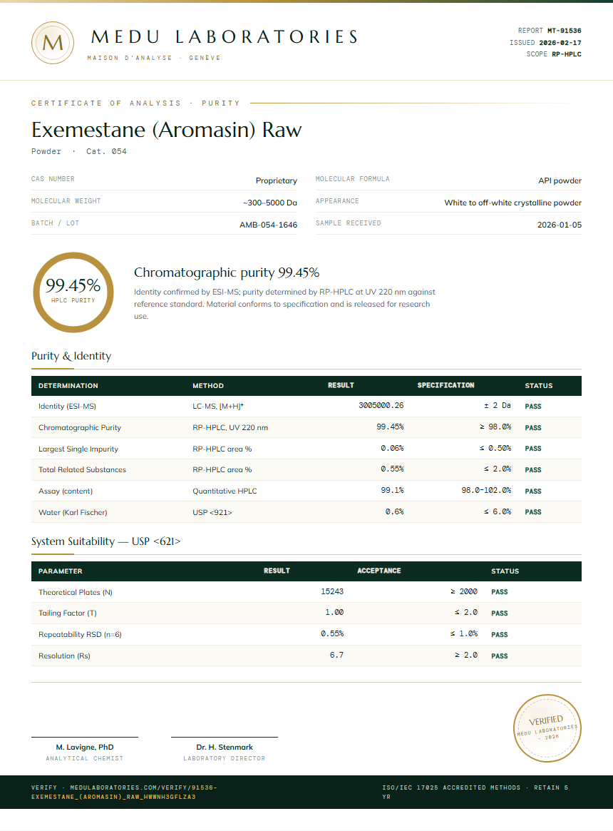 Exemestane (Aromasin) Raw Purity Test Report by Medu Laboratories