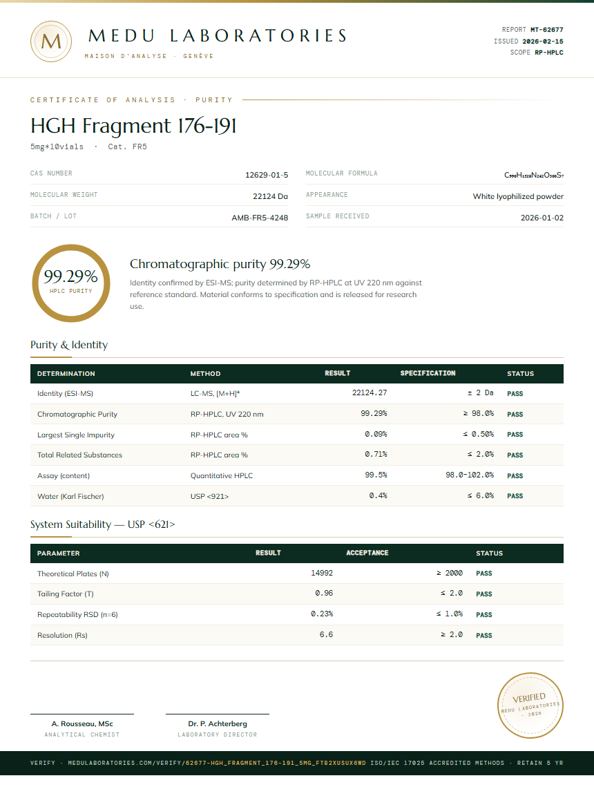 HGH Fragment 176-191 Purity Test Report by Medu Laboratories