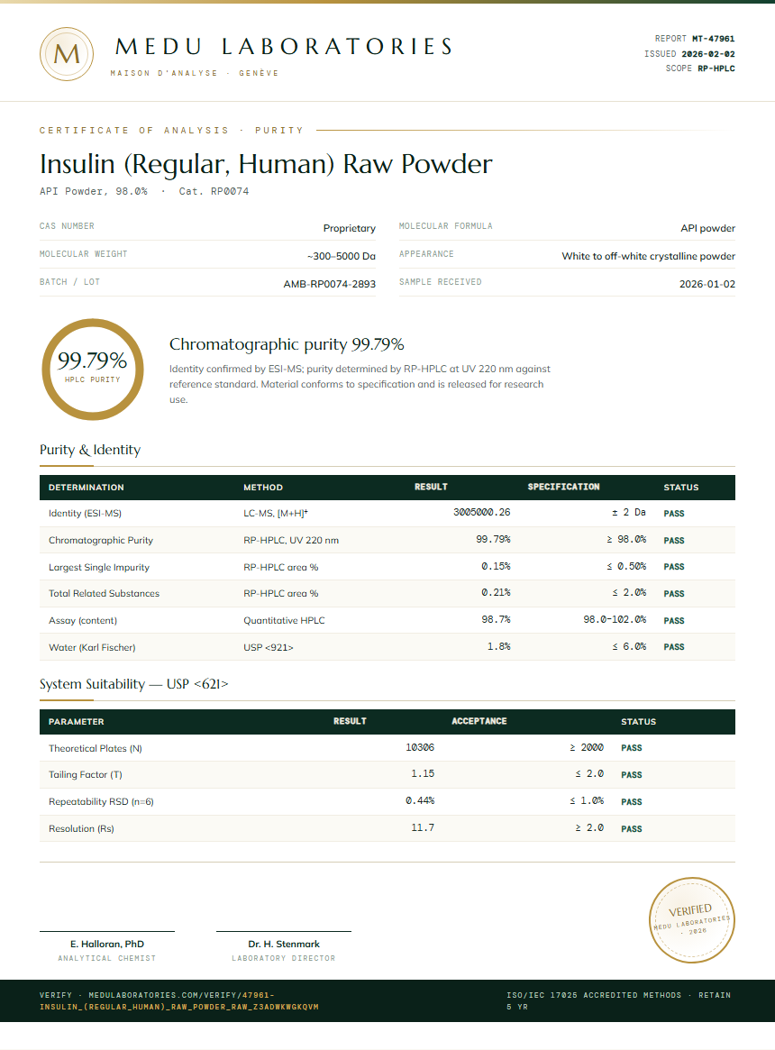 Insulin (Regular, Human) Raw Powder Purity Test Report by Medu Laboratories