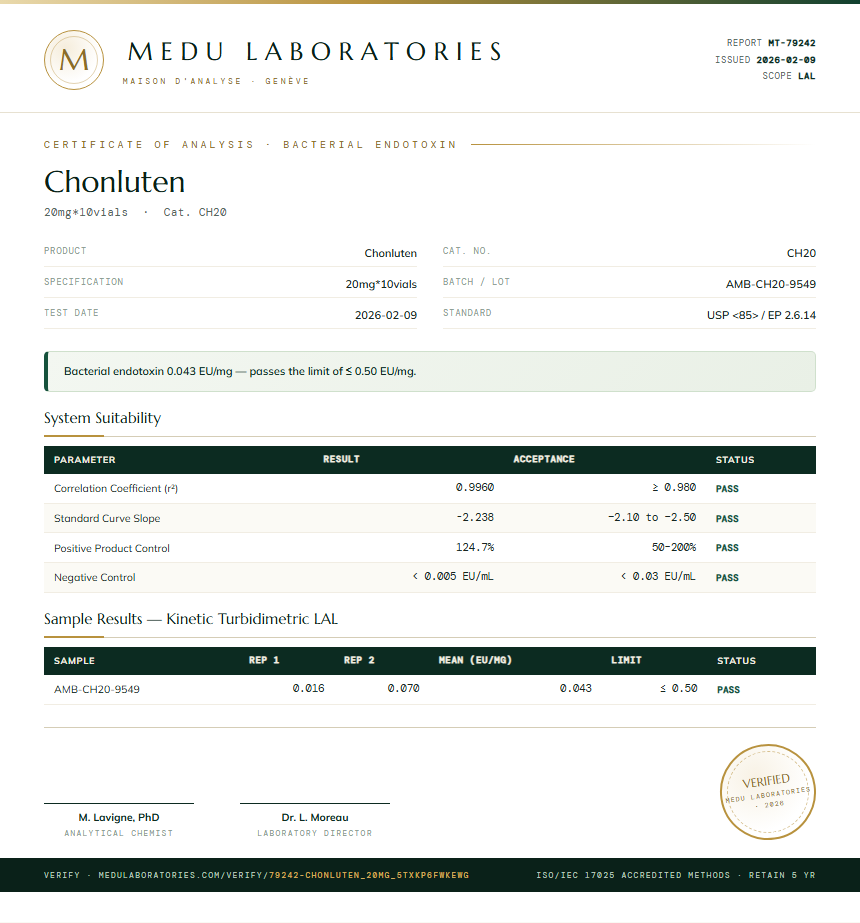 Chonluten Endotoxin report by Medu Laboratories