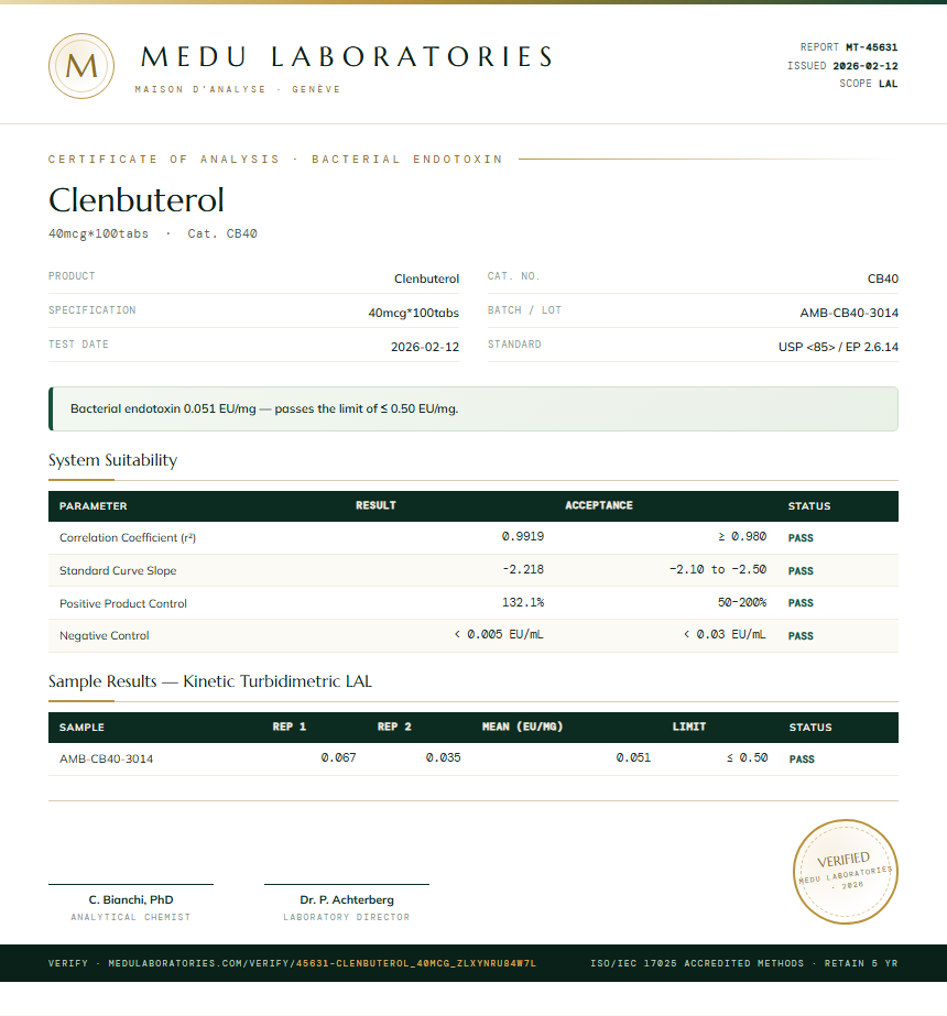 Clenbuterol Endotoxin report by Medu Laboratories