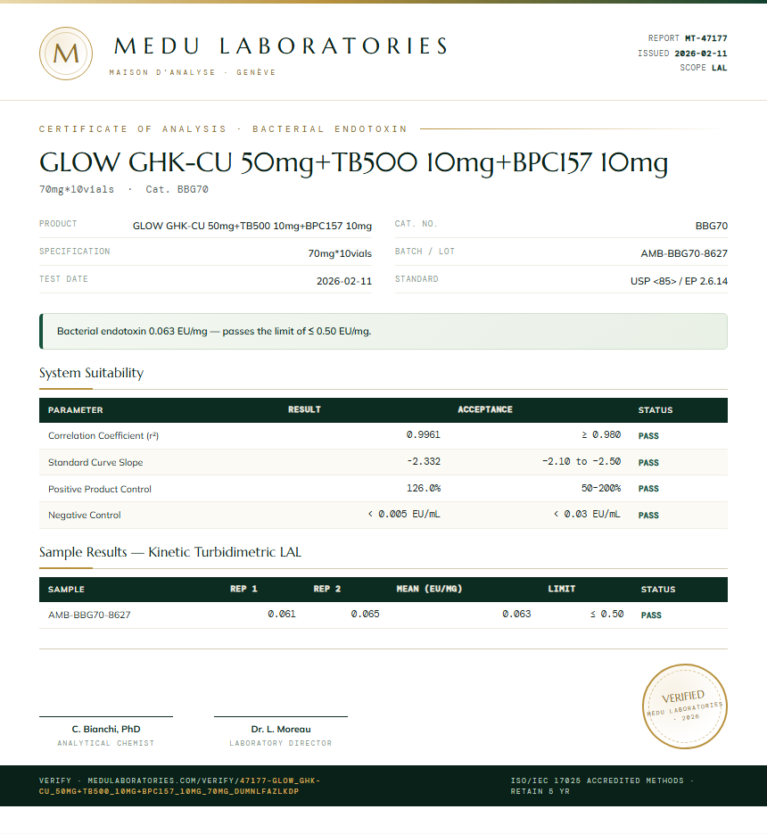 GLOW GHK-CU 50mg+TB500 10mg+BPC157 10mg Endotoxin report by Medu Laboratories