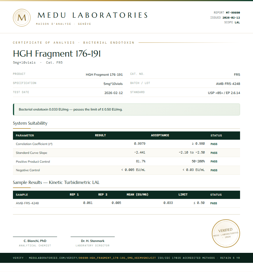 HGH Fragment 176-191 Endotoxin report by Medu Laboratories