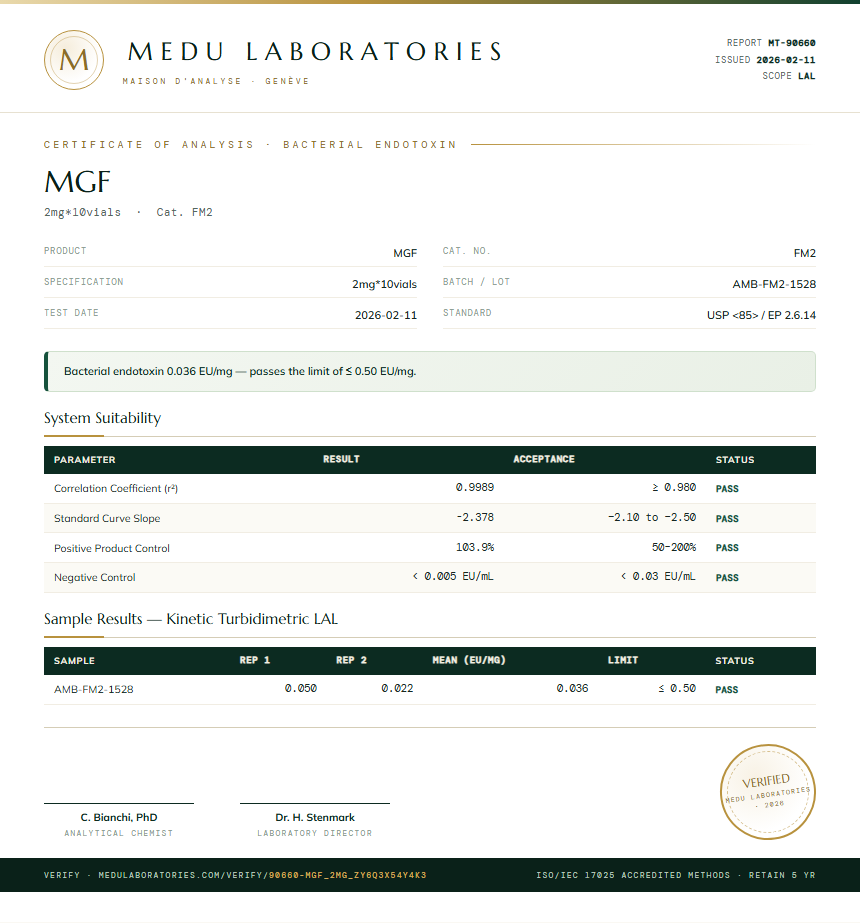 MGF Endotoxin report by Medu Laboratories