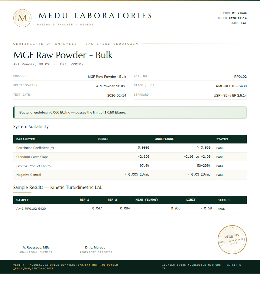 MGF Raw Powder - Bulk Endotoxin report by Medu Laboratories
