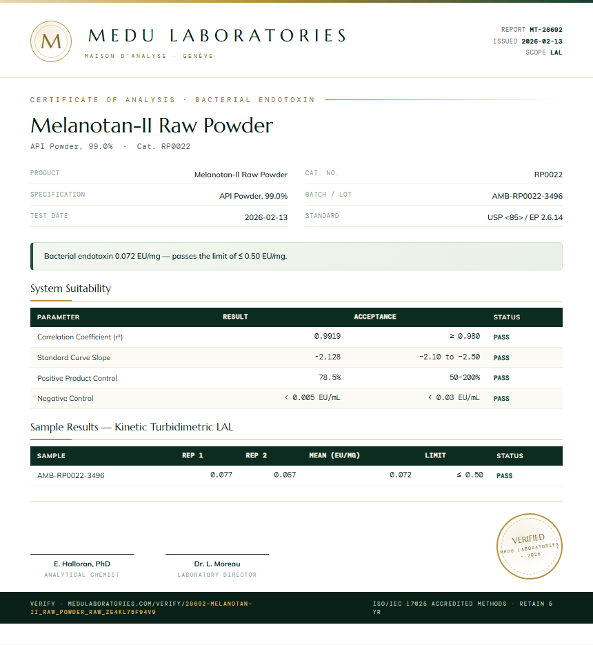 Melanotan-II Raw Powder Endotoxin report by Medu Laboratories