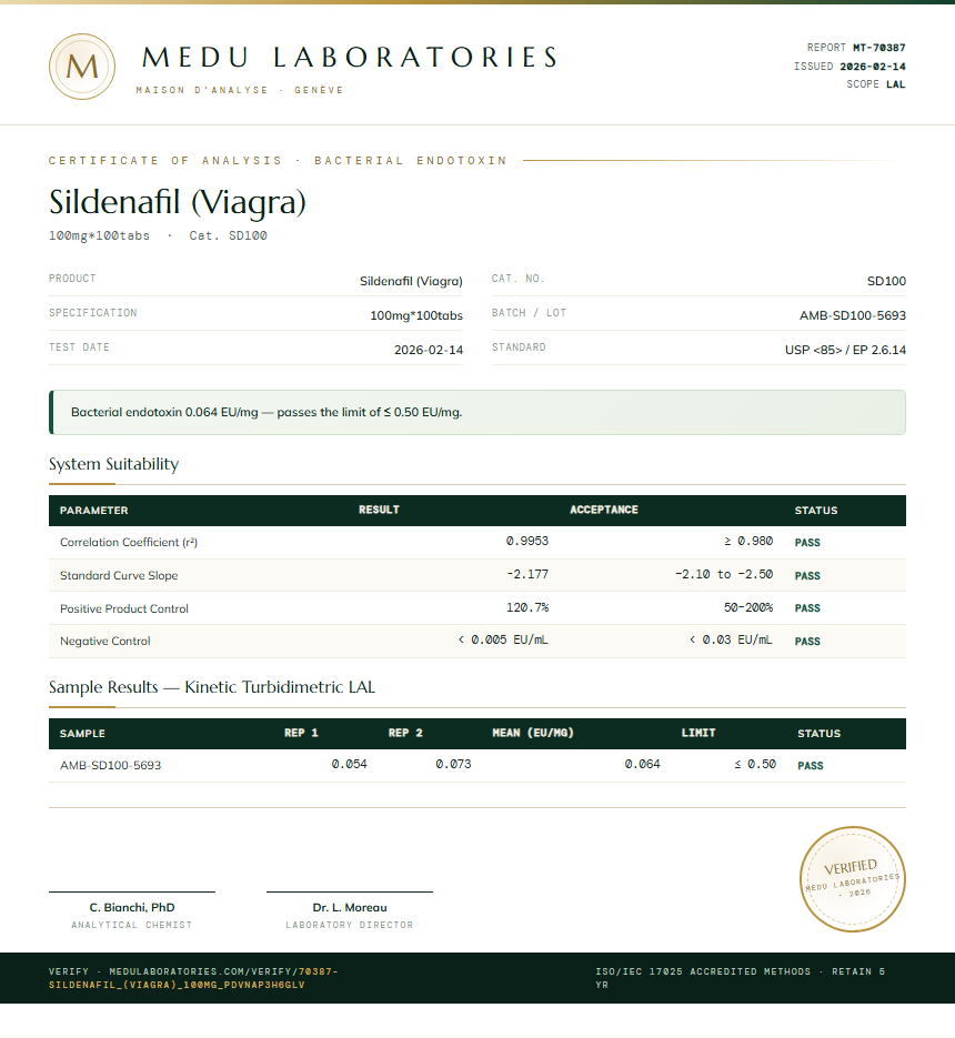 Sildenafil (Viagra) Endotoxin report by Medu Laboratories