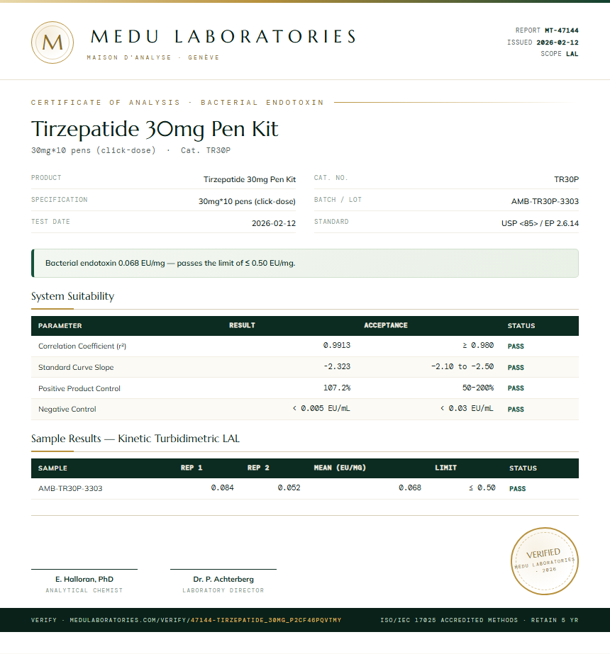 Tirzepatide 30mg Pen Kit Endotoxin report by Medu Laboratories
