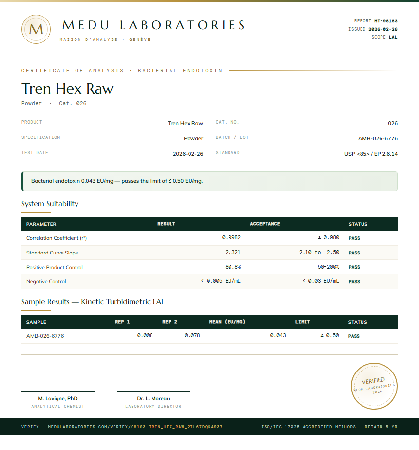 Tren Hex Raw Endotoxin report by Medu Laboratories