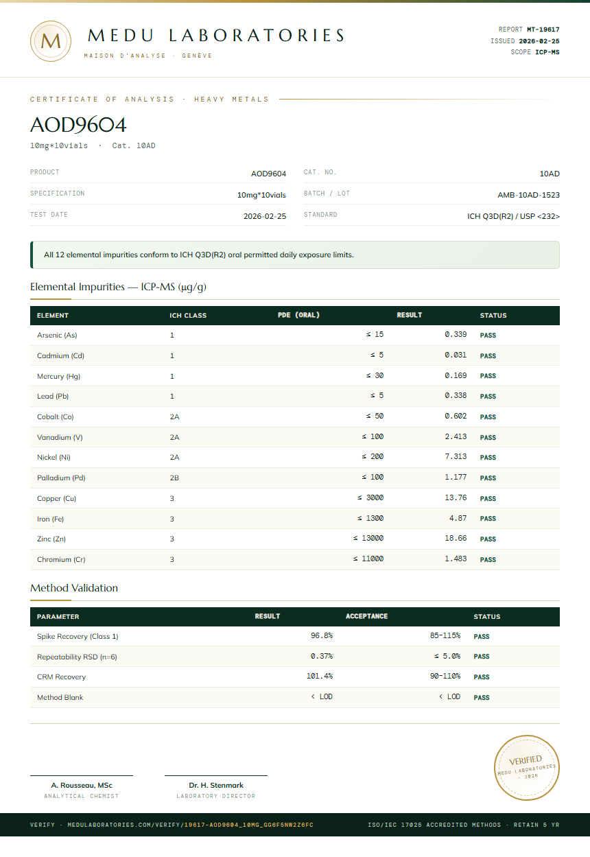 AOD9604 Heavy Metals report by Medu Laboratories