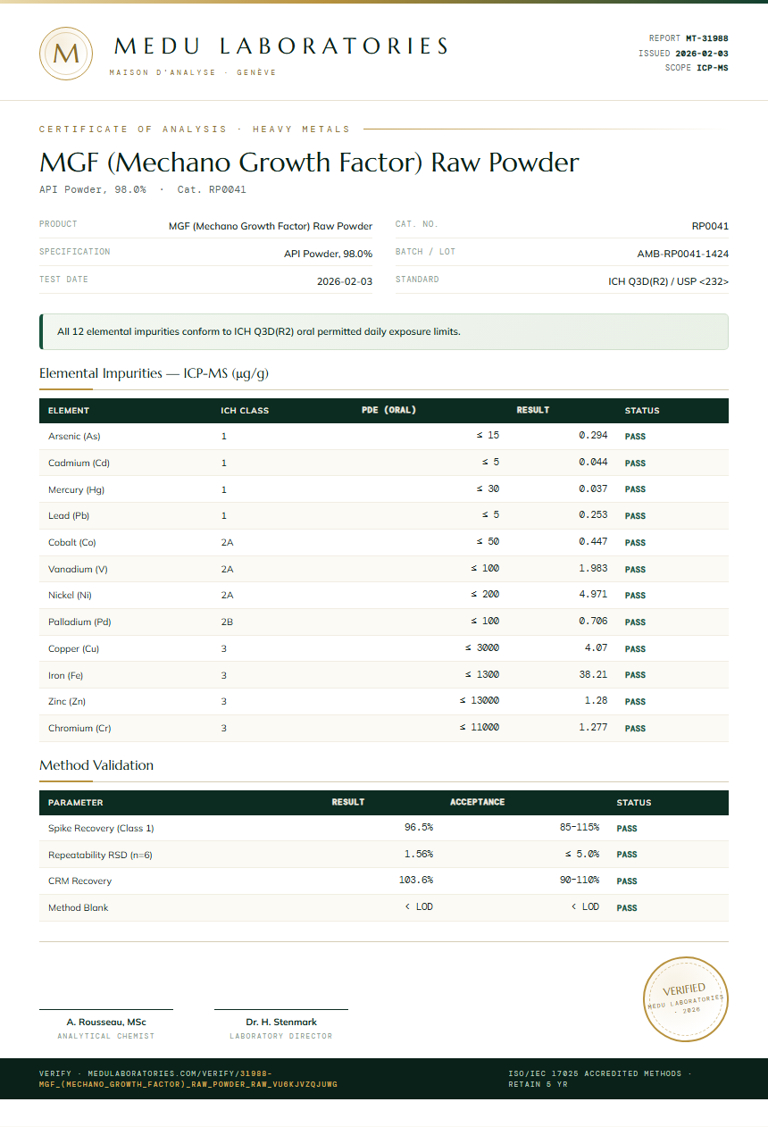 MGF (Mechano Growth Factor) Raw Powder Heavy Metals report by Medu Laboratories