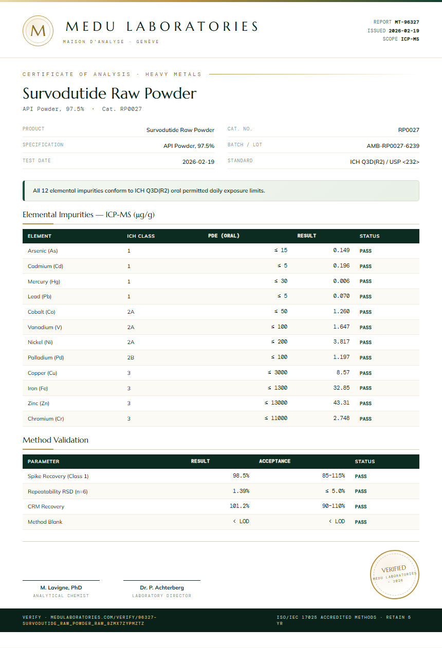 Survodutide Raw Powder Heavy Metals report by Medu Laboratories