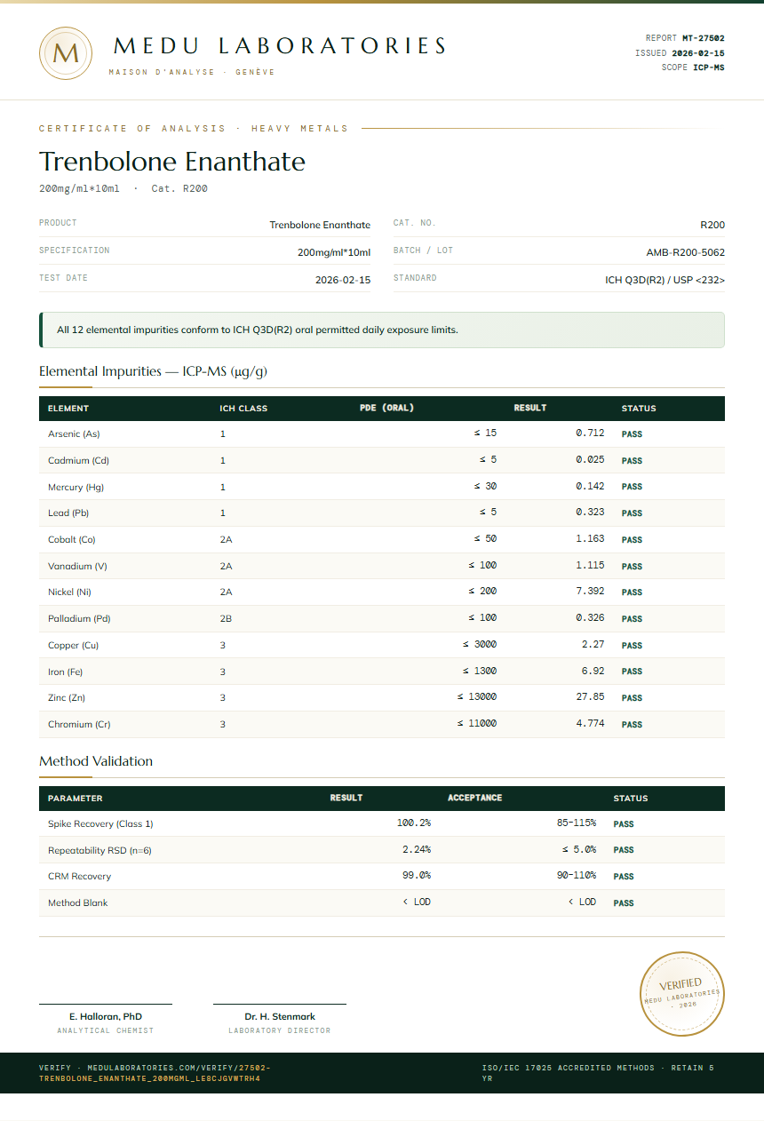 Trenbolone Enanthate Heavy Metals report by Medu Laboratories
