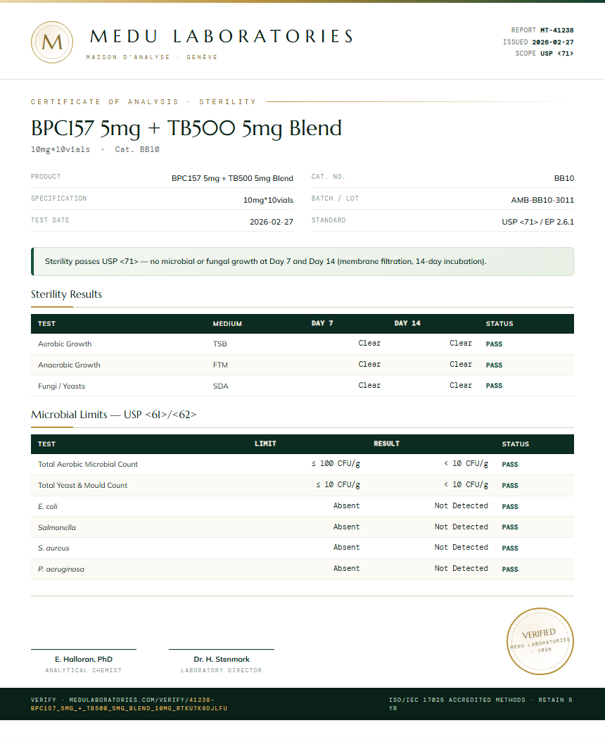 BPC157 5mg + TB500 5mg Blend Sterility report by Medu Laboratories