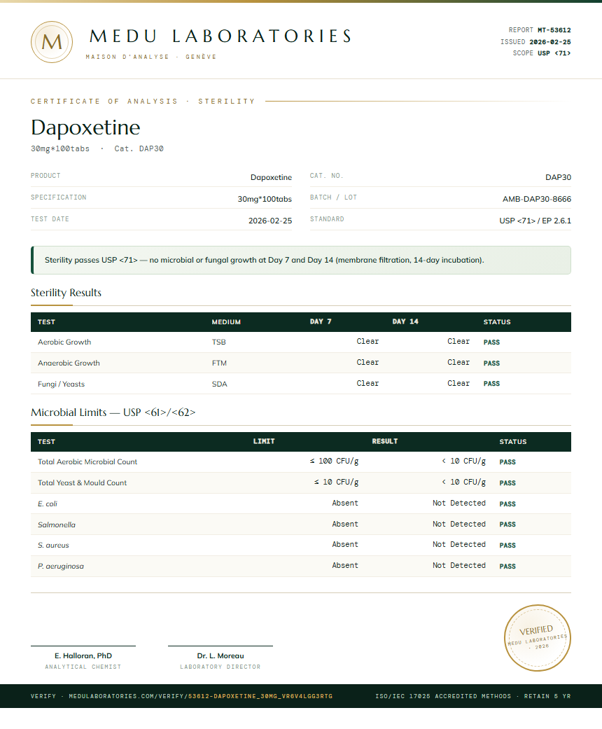 Dapoxetine Sterility report by Medu Laboratories
