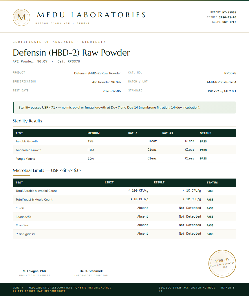 Defensin (HBD-2) Raw Powder Sterility report by Medu Laboratories