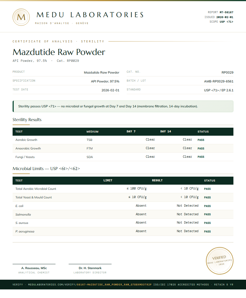Mazdutide Raw Powder Sterility report by Medu Laboratories