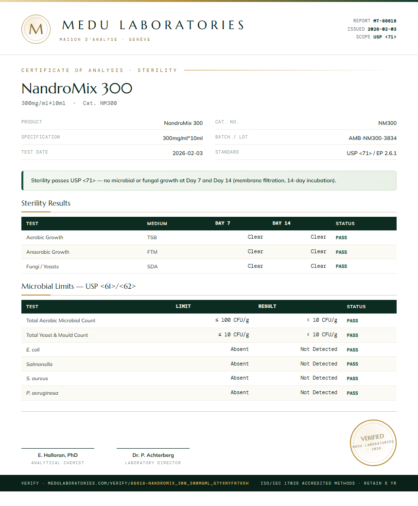NandroMix 300 Sterility report by Medu Laboratories