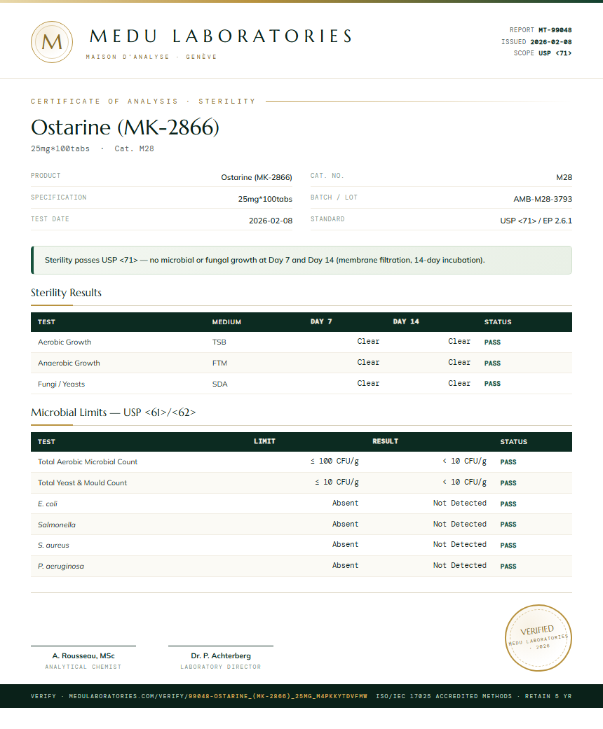 Ostarine (MK-2866) Sterility report by Medu Laboratories