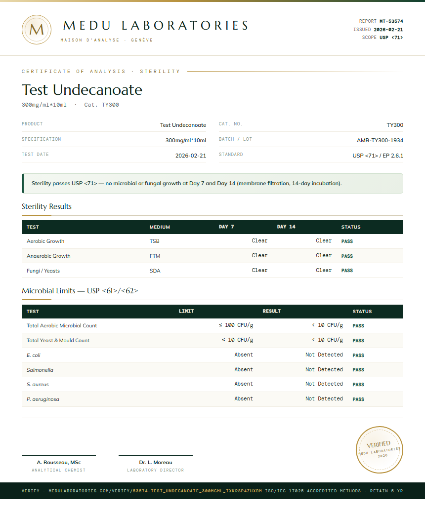 Test Undecanoate Sterility report by Medu Laboratories