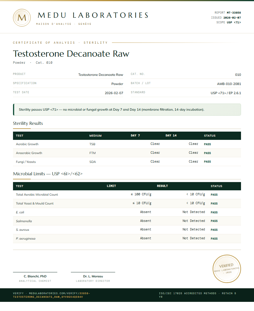 Testosterone Decanoate Raw Sterility report by Medu Laboratories
