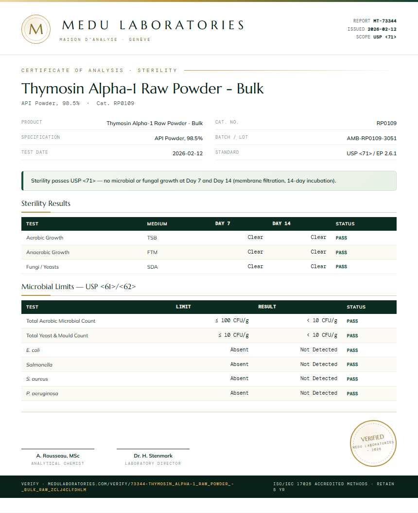 Thymosin Alpha-1 Raw Powder - Bulk Sterility report by Medu Laboratories