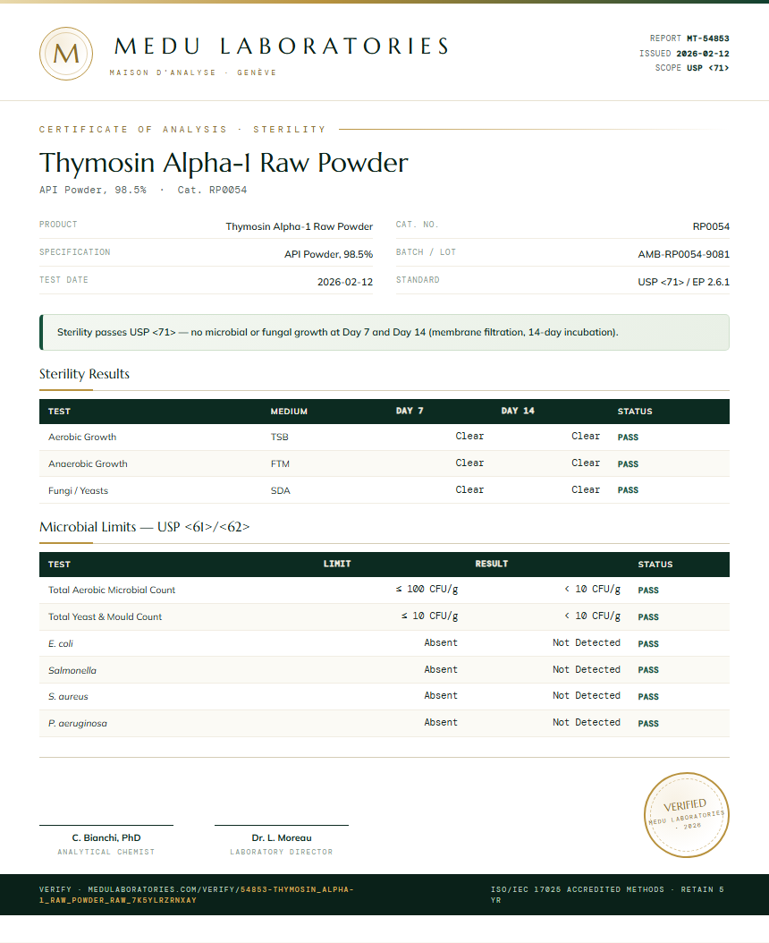 Thymosin Alpha-1 Raw Powder Sterility report by Medu Laboratories
