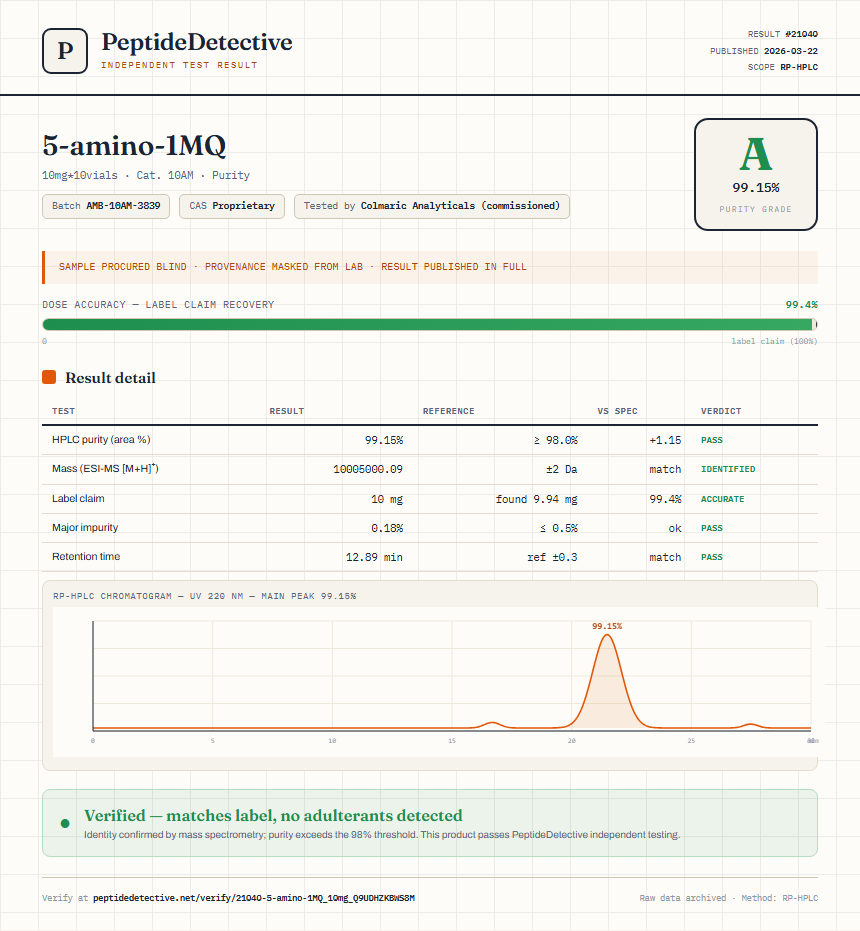5-amino-1MQ Purity (HPLC) report by PeptideDetective
