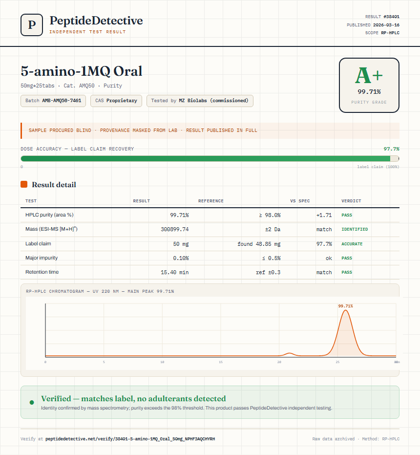 5-amino-1MQ Oral Purity (HPLC) report by PeptideDetective