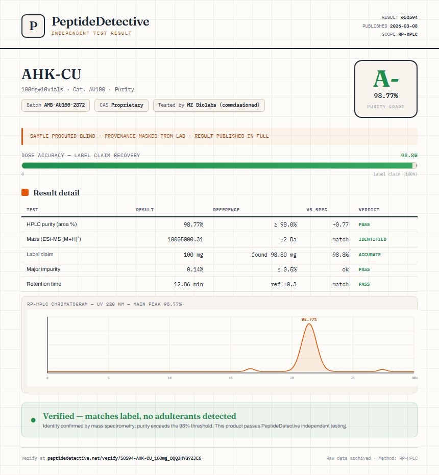 AHK-CU Purity (HPLC) report by PeptideDetective