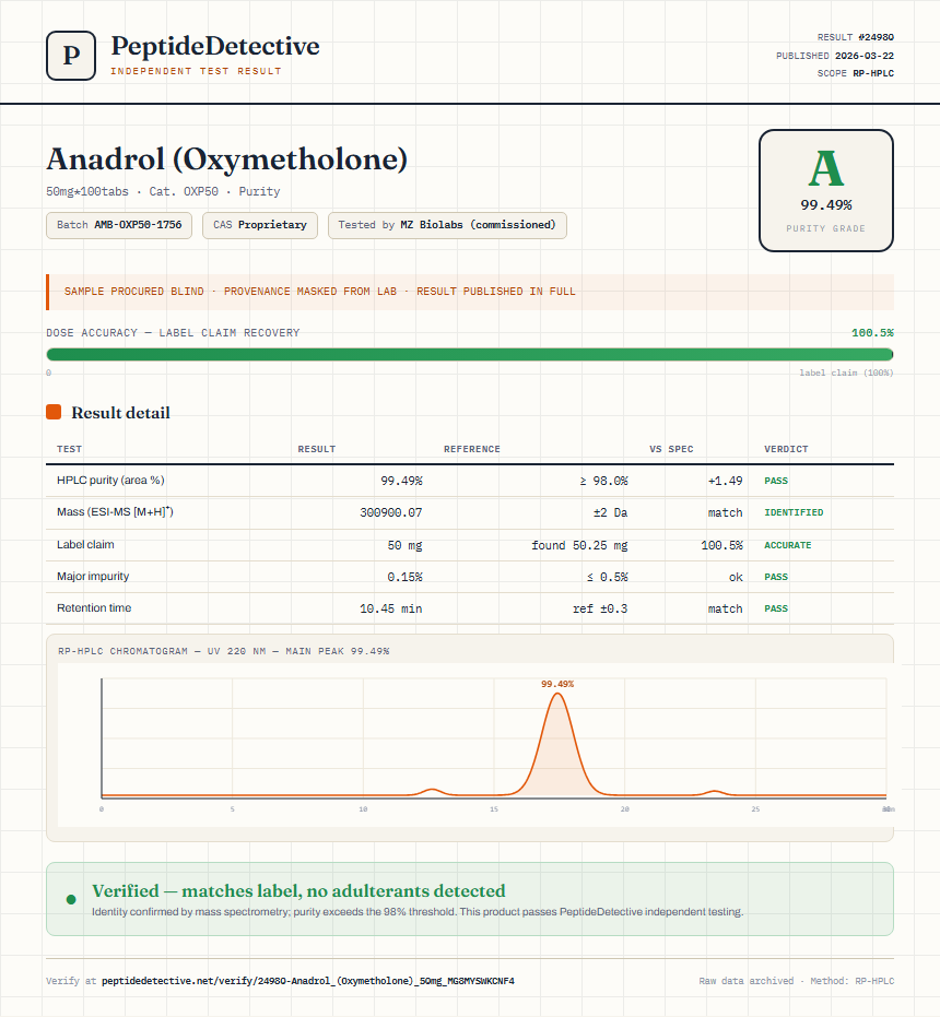 Anadrol (Oxymetholone) Purity (HPLC) report by PeptideDetective