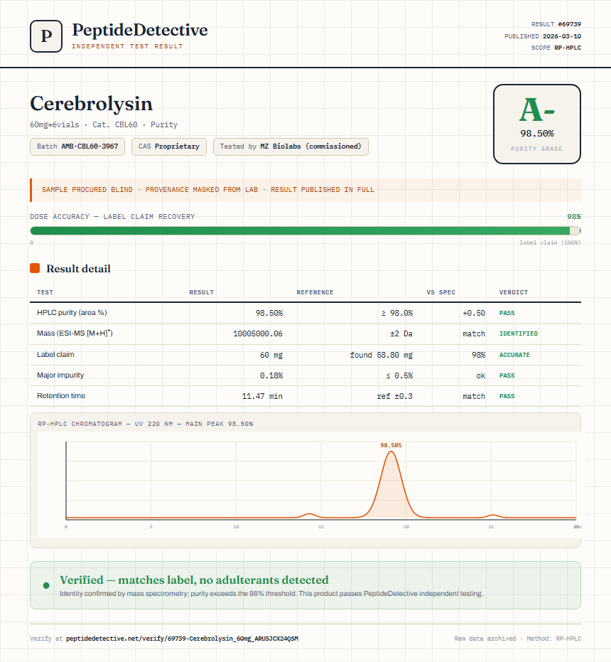 Cerebrolysin Purity (HPLC) report by PeptideDetective