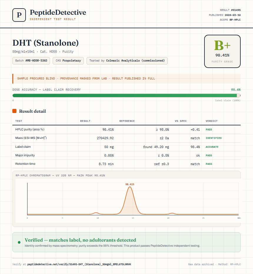 DHT (Stanolone) Purity (HPLC) report by PeptideDetective