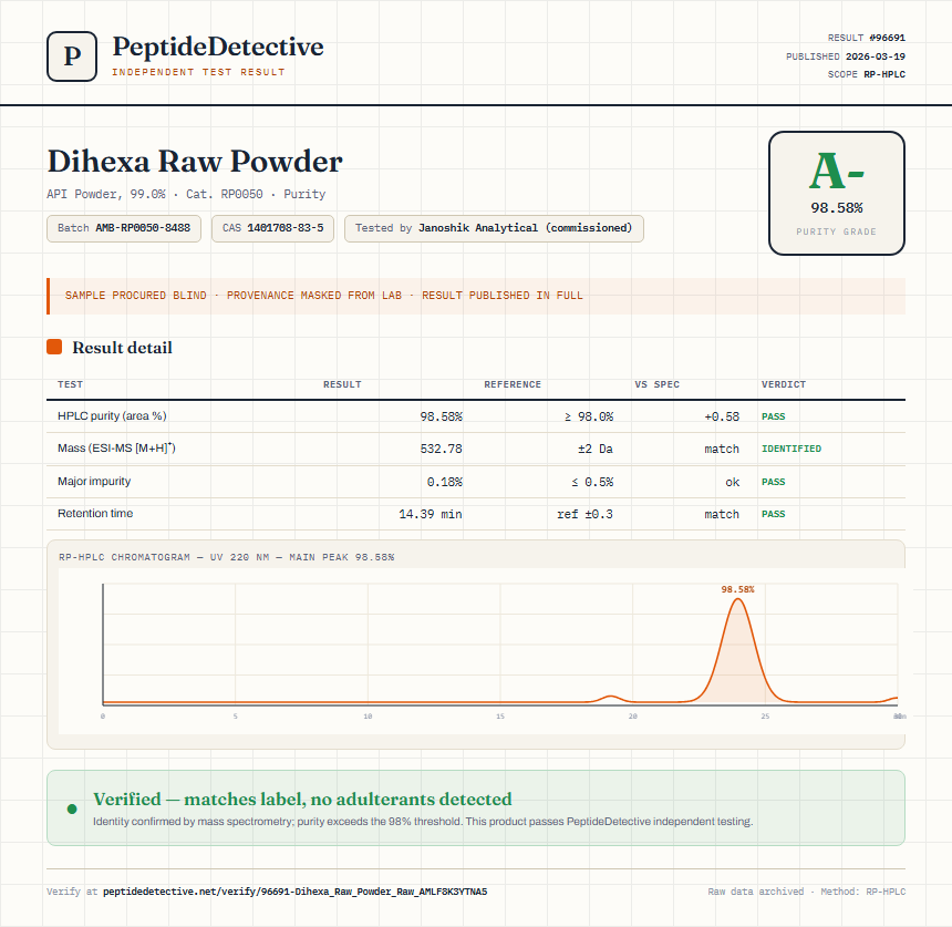 Dihexa Raw Powder Purity (HPLC) report by PeptideDetective