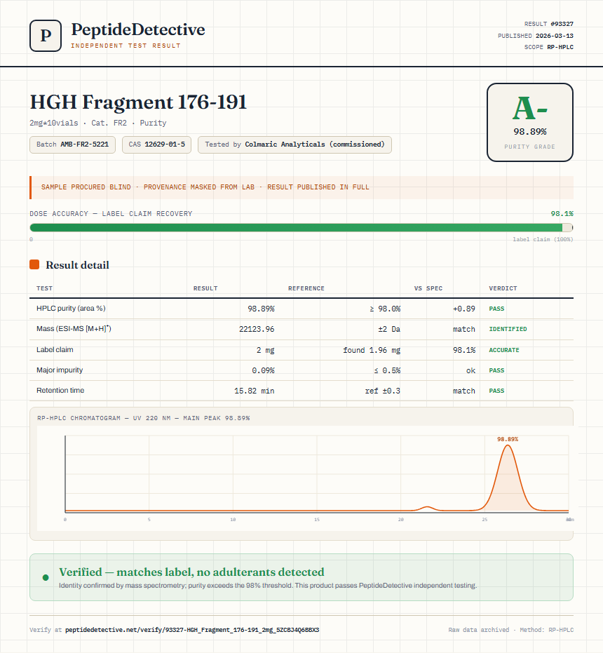 HGH Fragment 176-191 Purity (HPLC) report by PeptideDetective