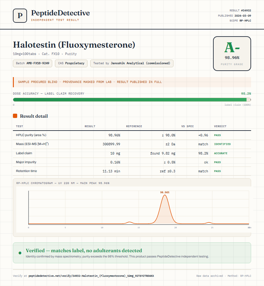 Halotestin (Fluoxymesterone) Purity (HPLC) report by PeptideDetective