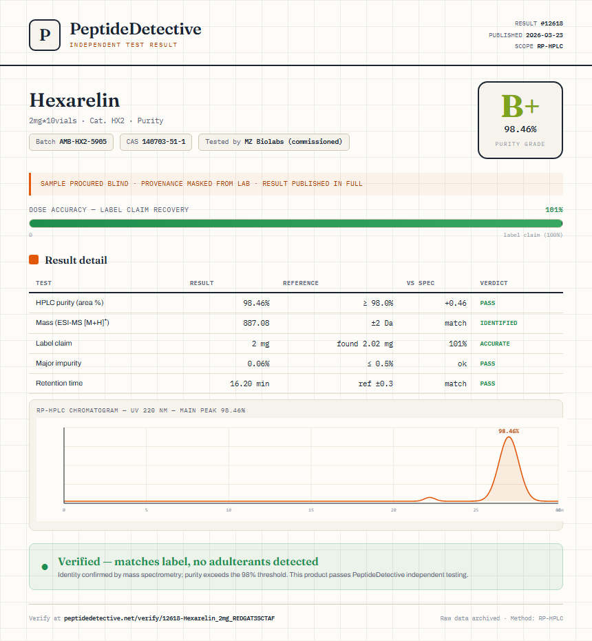 Hexarelin Purity (HPLC) report by PeptideDetective