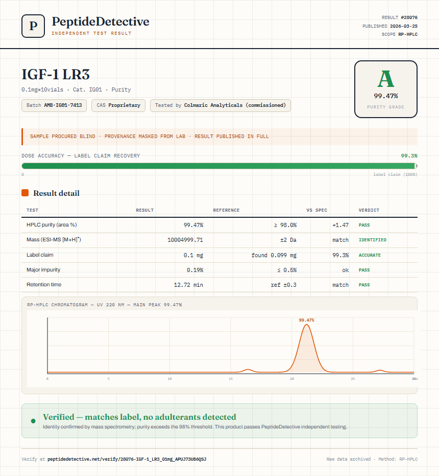 IGF-1 LR3 Purity (HPLC) report by PeptideDetective