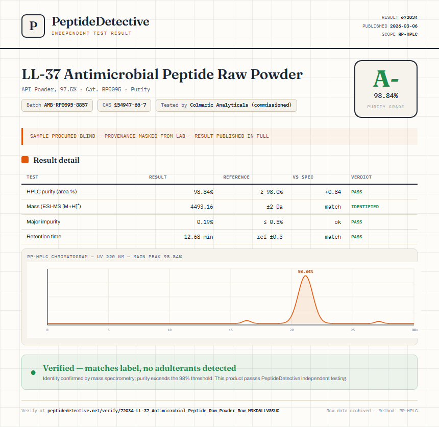 LL-37 Antimicrobial Peptide Raw Powder Purity (HPLC) report by PeptideDetective