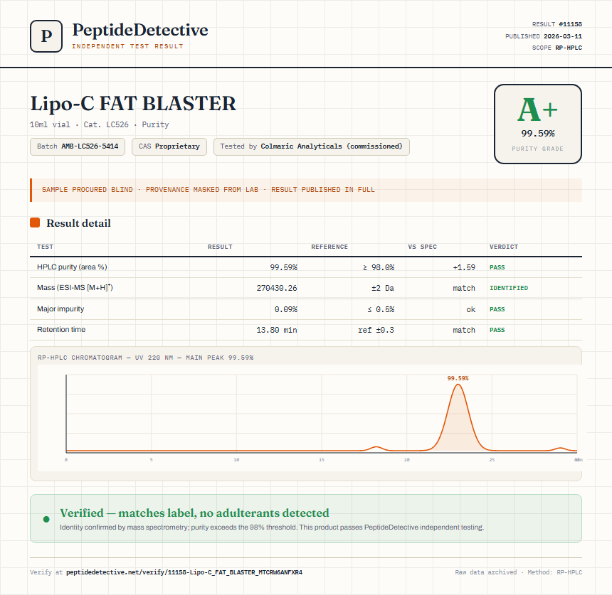 Lipo-C FAT BLASTER Purity (HPLC) report by PeptideDetective