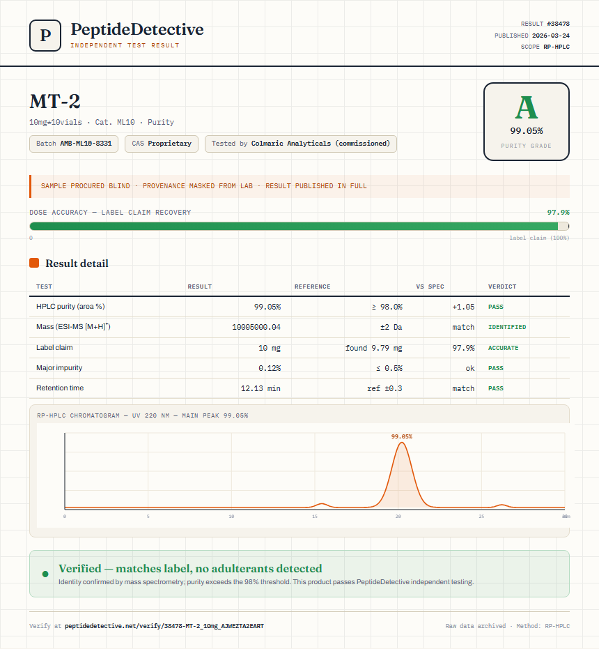 MT-2 Purity (HPLC) report by PeptideDetective