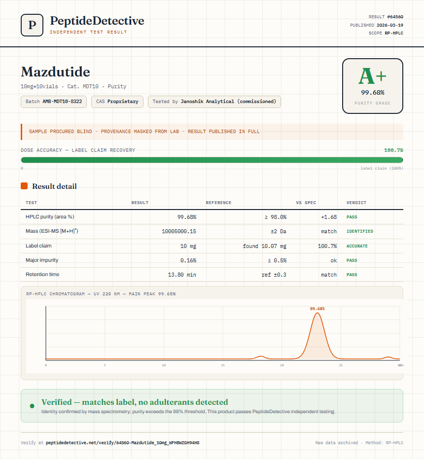 Mazdutide Purity (HPLC) report by PeptideDetective