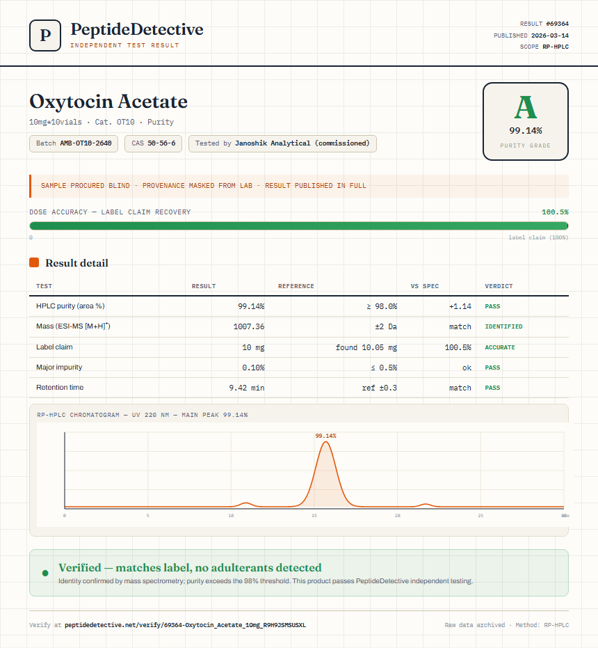 Oxytocin Acetate Purity (HPLC) report by PeptideDetective