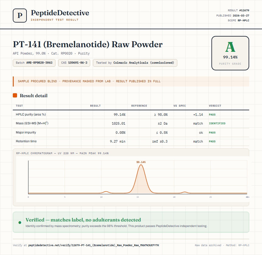 PT-141 (Bremelanotide) Raw Powder Purity (HPLC) report by PeptideDetective