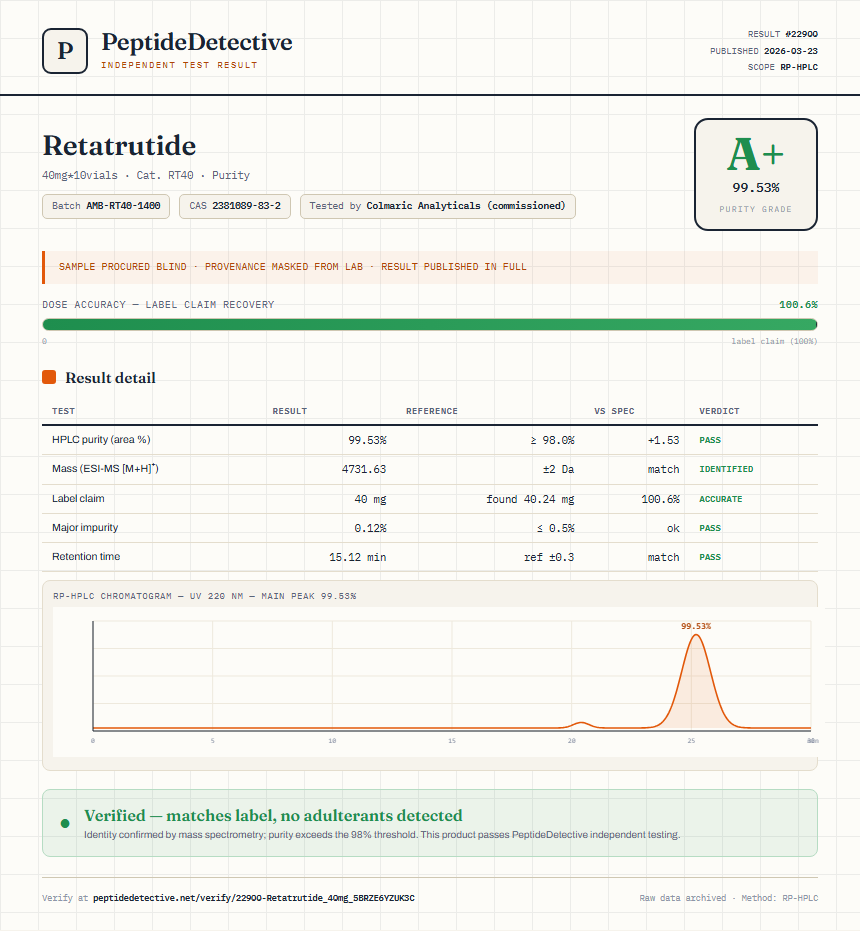 Retatrutide Purity (HPLC) report by PeptideDetective