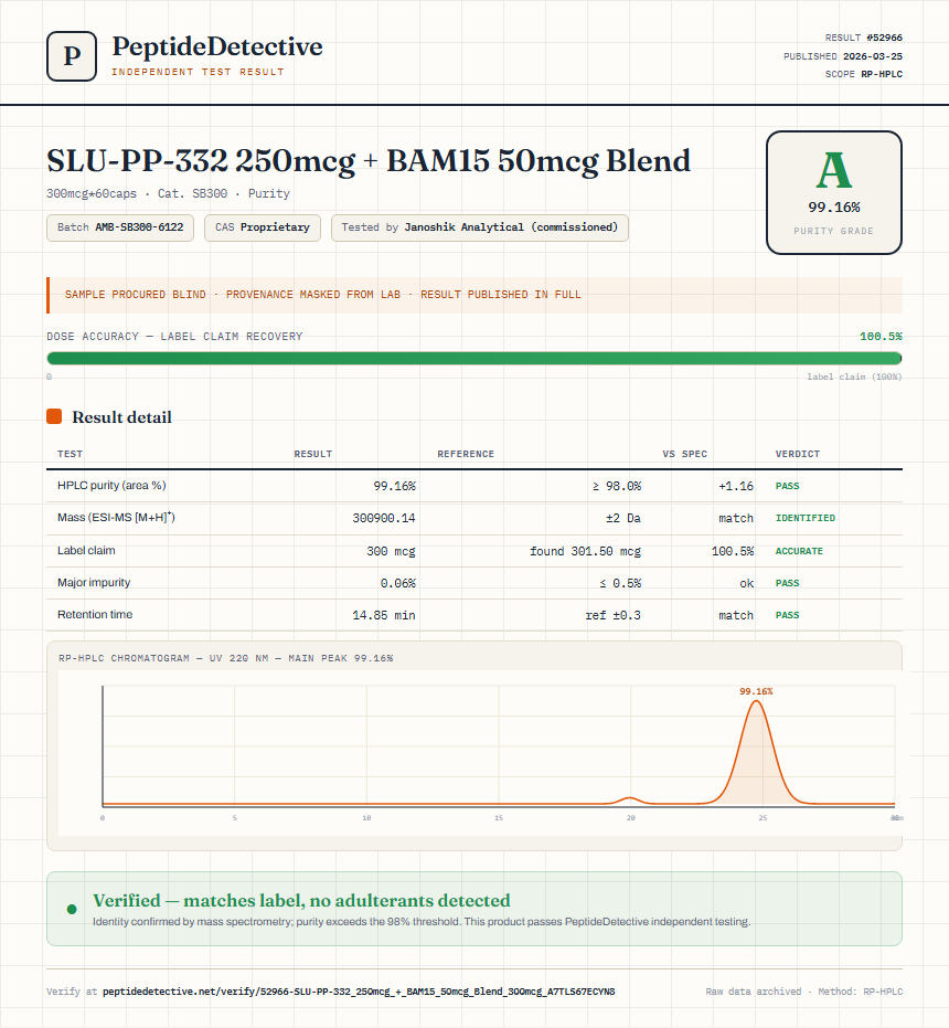 SLU-PP-332 250mcg + BAM15 50mcg Blend Purity (HPLC) report by PeptideDetective