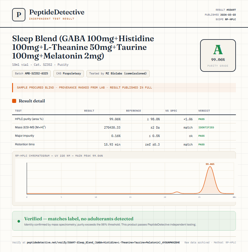 Sleep Blend (GABA 100mg+Histidine 100mg+L-Theanine 50mg+Taurine 100mg+Melatonin 2mg) Purity (HPLC) report by PeptideDetective