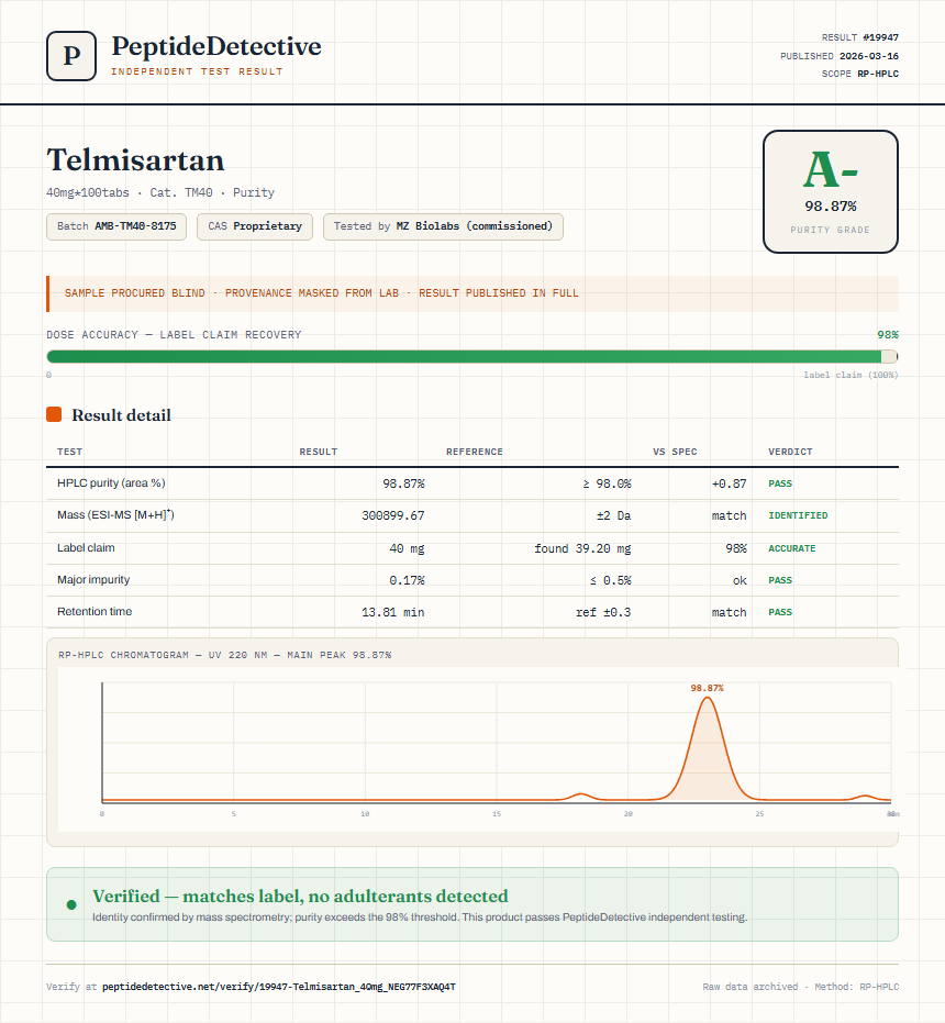 Telmisartan Purity (HPLC) report by PeptideDetective