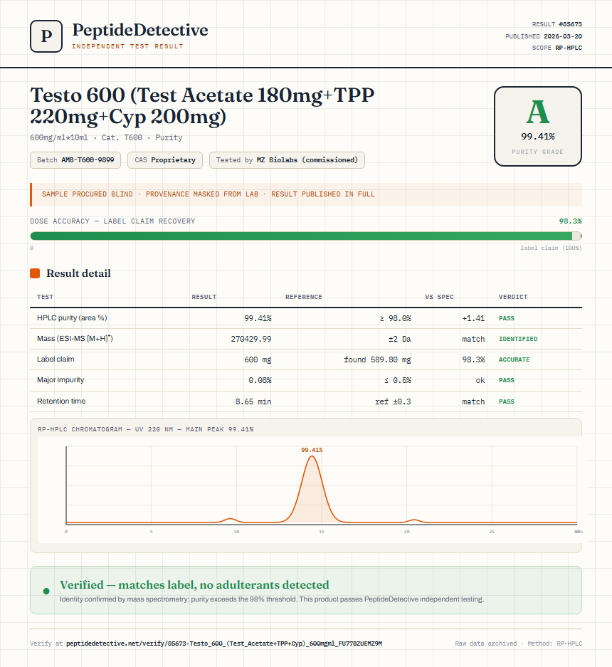 Testo 600 (Test Acetate 180mg+TPP 220mg+Cyp 200mg) Purity (HPLC) report by PeptideDetective